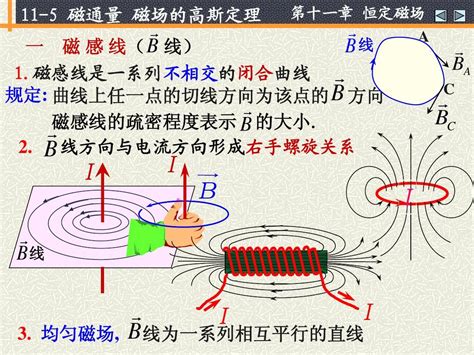 磁場量值公式|高斯磁定律